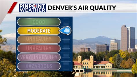 Denver weather: Hazy skies, mostly dry conditions